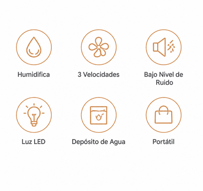 Ventilador Humidificador - FreshAll™