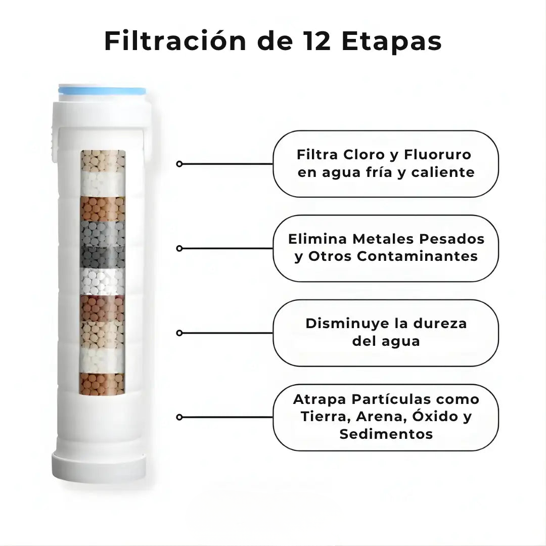 Revive tu pelo, tu piel y tu ducha con AquaPres™